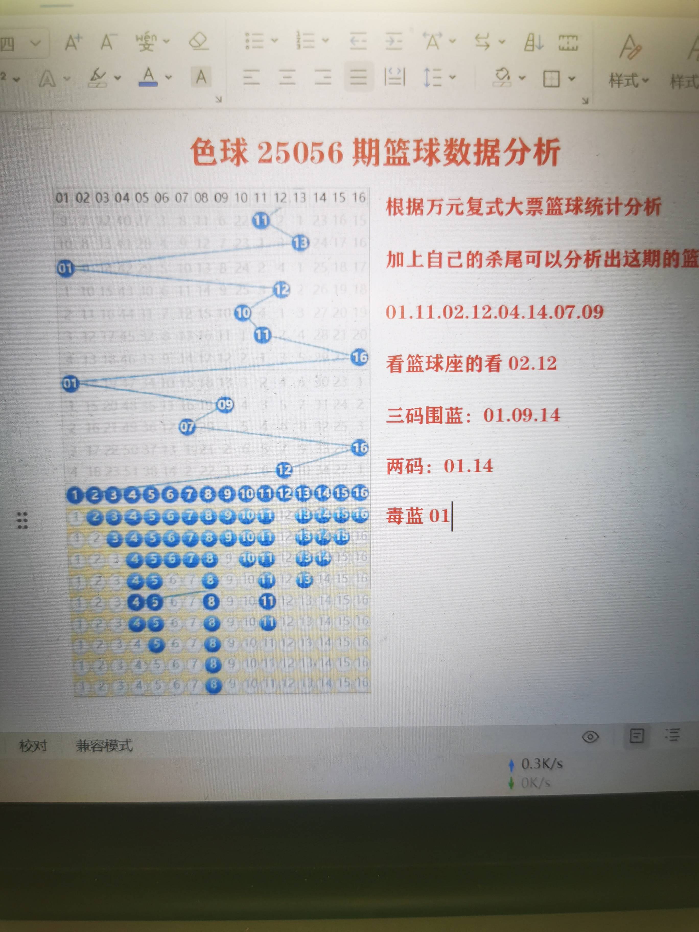 双色球今天开奖结果走势图50期今晚双色球篮球预测双色球今天开奖结果走势图50期