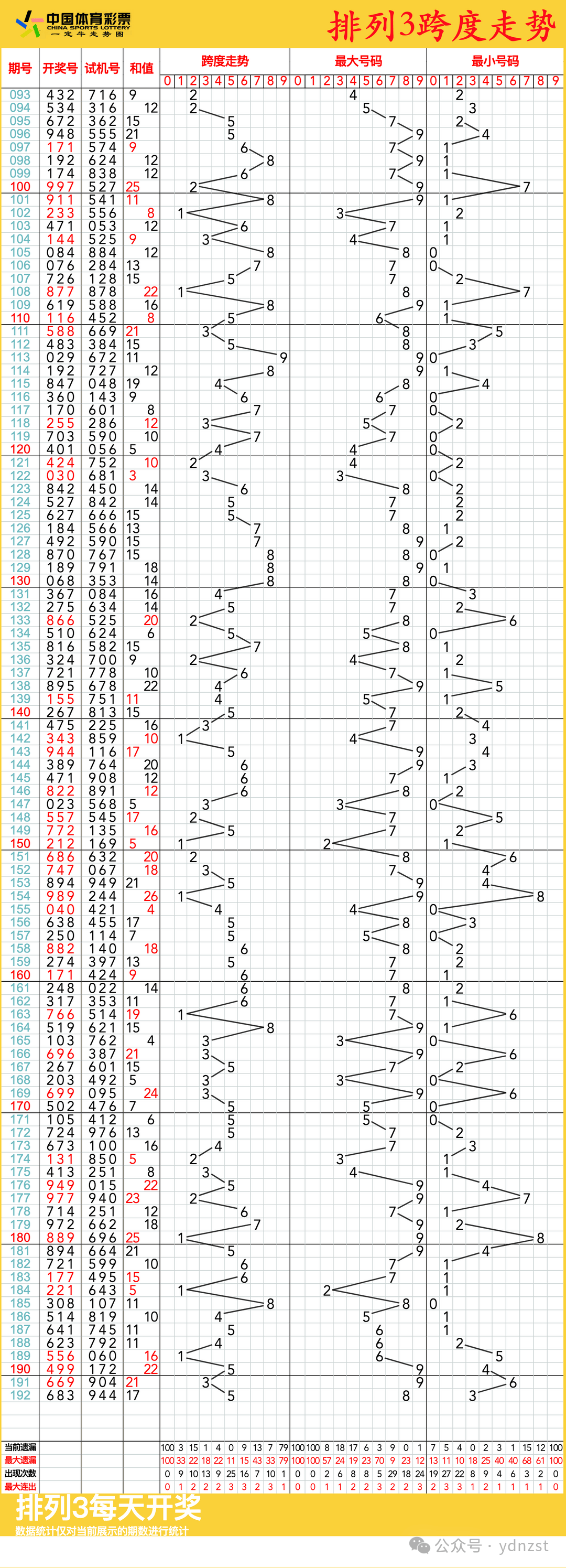 今日排列三走势图今日排列三走势图分析-第2张图片