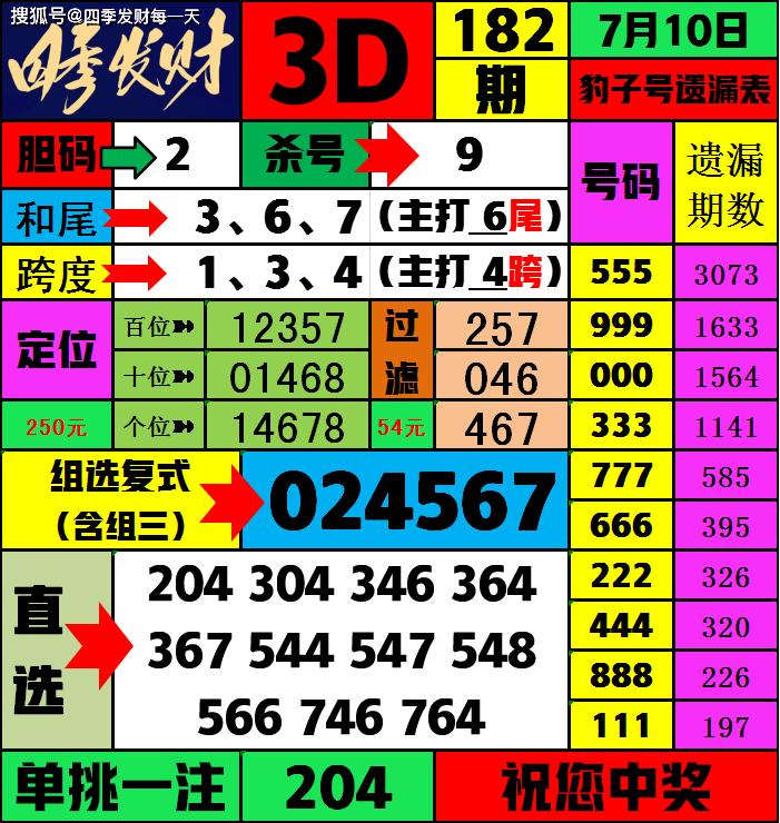 今晚3d开奖号码是什么号今晚3D开奖号码揭晓