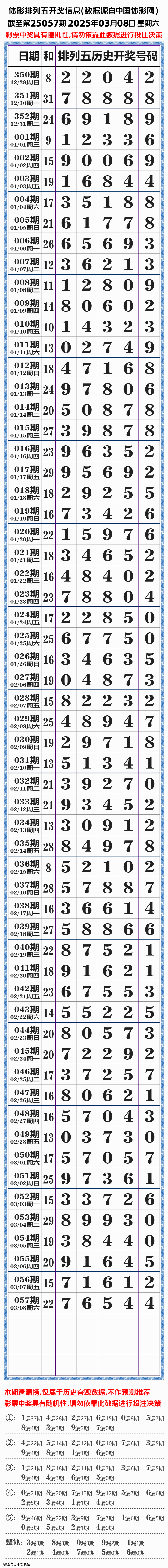 排列五开奖号码今晚开奖结果排列五今晚开奖结果揭晓-第2张图片