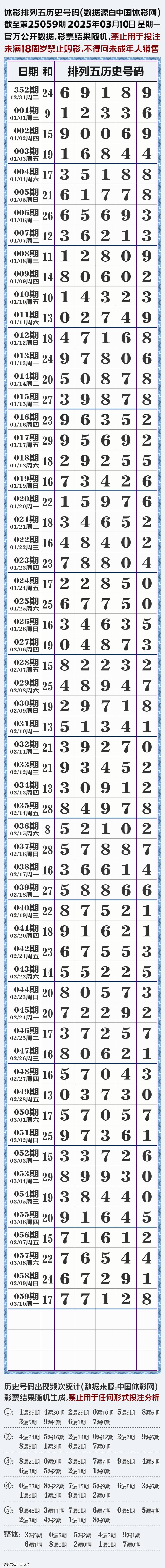 排列五开奖结果揭晓-第2张图片