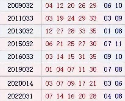 大乐透开奖号码结果查询今天大乐透开奖号码结果查询今天-第3张图片