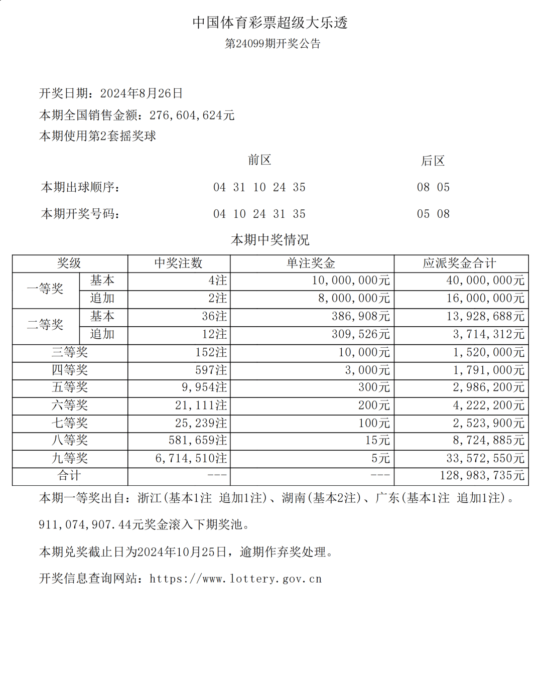 今天六开彩开奖结果今天六开彩开奖结果揭晓