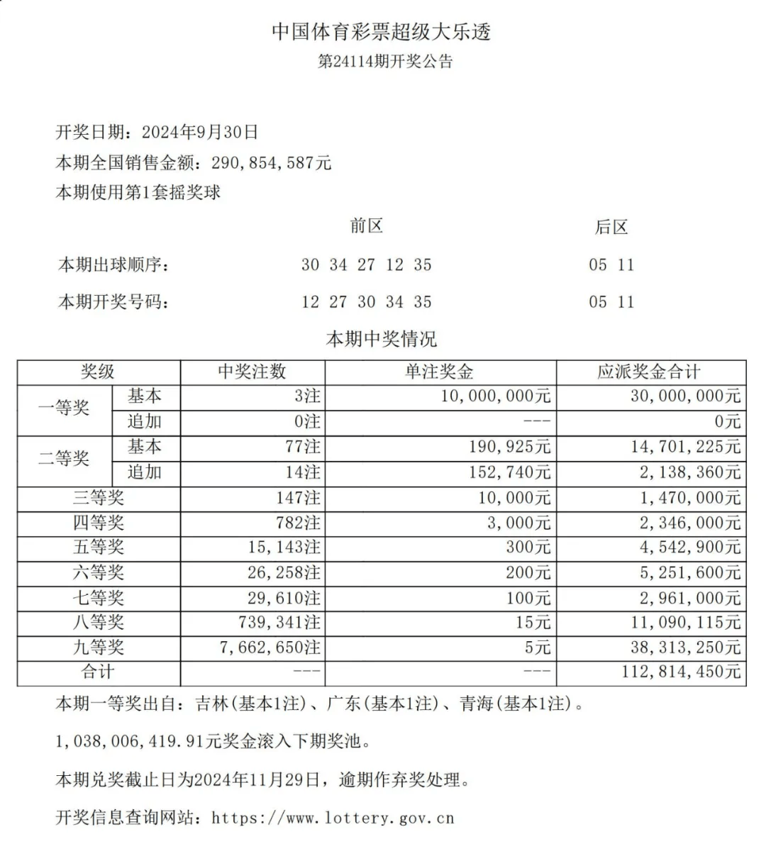 2024新澳天天开奖资料大全最新2024新澳天天开奖资料大全最新