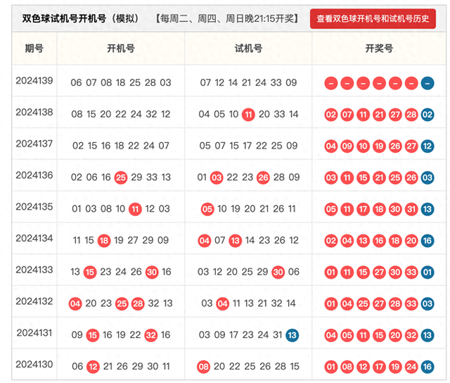 2024010期双色球开奖结果是多少2024年第一期双色球开奖结果揭晓-第2张图片