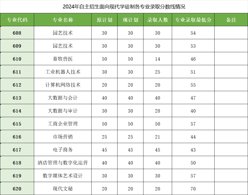 2013职高高考分数线2013职高高考分数线解析-第3张图片