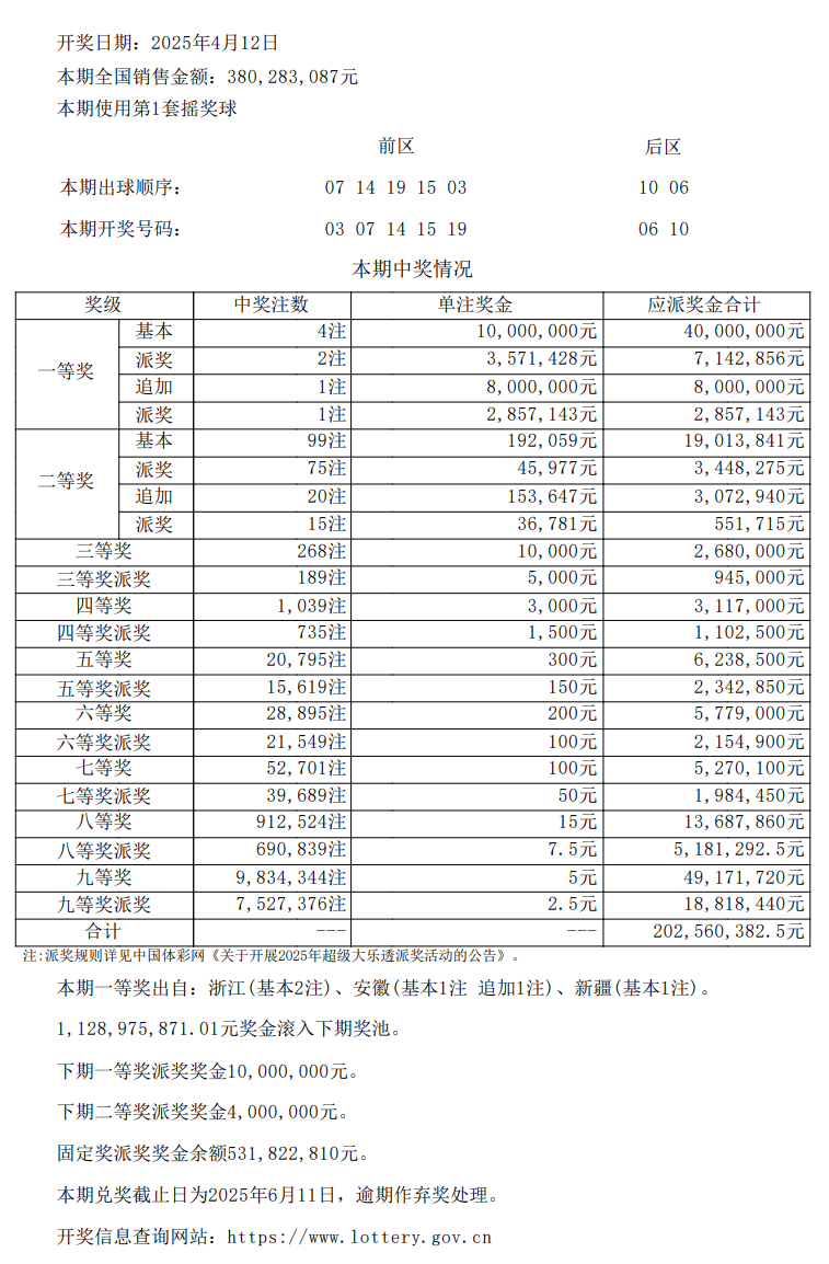 大乐透每周几开奖大乐透每周开奖时间及相关内容