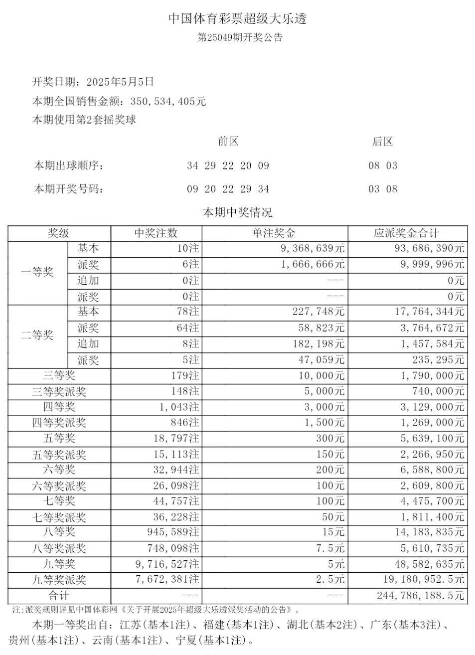 今晚六开彩开奖结果 开奖结果查询今晚六开彩开奖结果查询