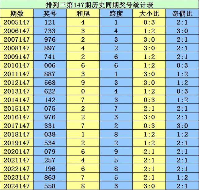 排列三历史开奖号码前后关系排列三历史开奖号码分析-第2张图片