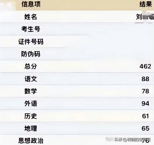 北京户口考清华北大多少分录取北京户口考清华北大分数线解析