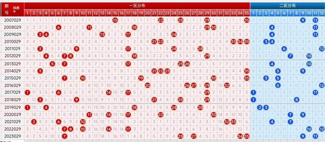 最近大乐透的走势图中彩网最近大乐透走势图分析-第3张图片