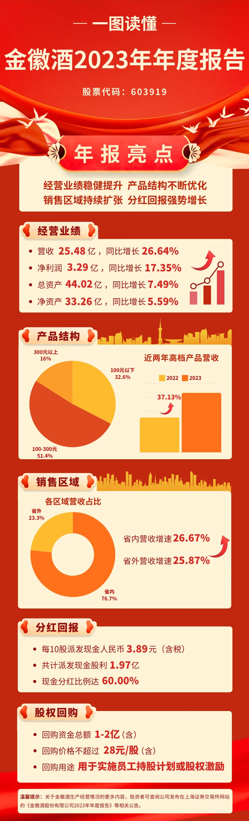 2024年香港正版免费大全2023年香港正版资料大全-第3张图片