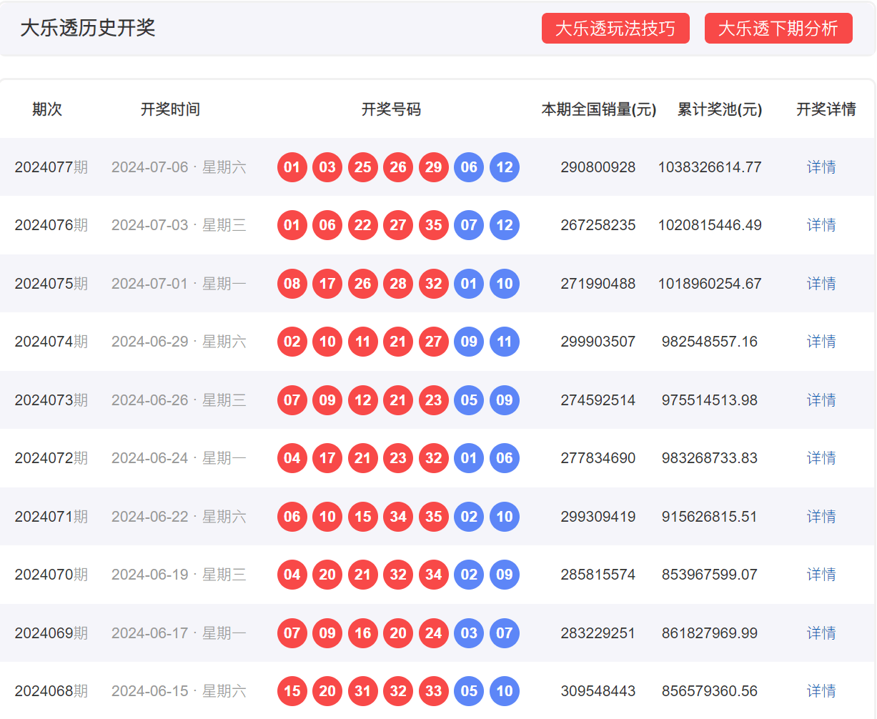 大乐透中奖号码分布图揭秘-第1张图片
