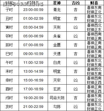 2024年正月黄道吉日一览表2024年正月黄道吉日安排-第2张图片