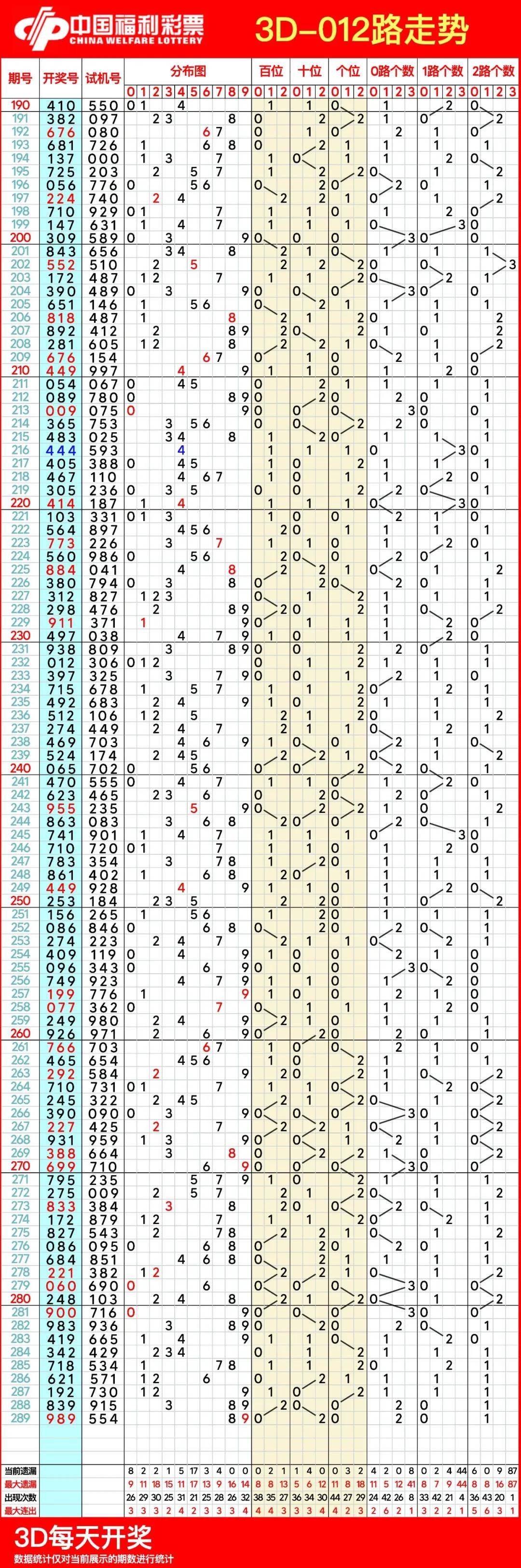 3D跨度走势图带连线专业版彩宝网3D跨度走势图带连线专业版彩宝网介绍