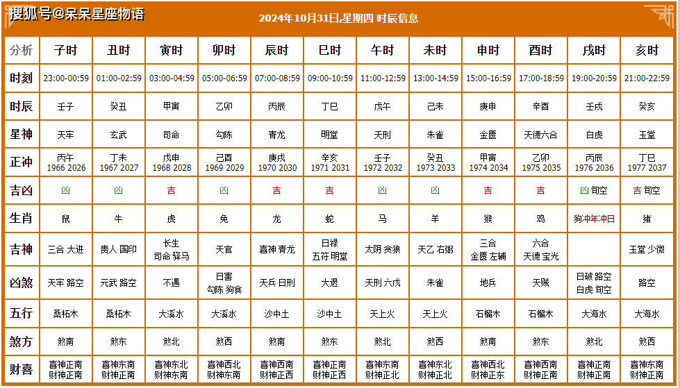 2024年1 1月黄道吉日2024年1月黄道吉日推荐-第3张图片