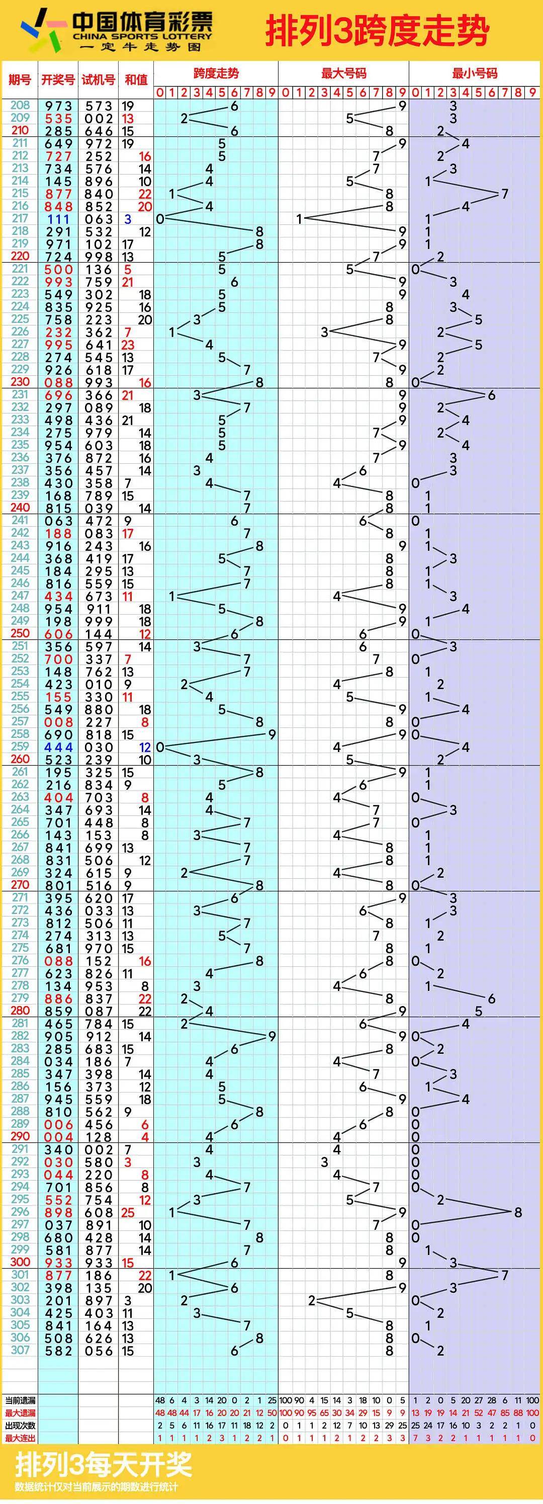 浙江11选五5开奖走势图一定牛今天浙江11选五5开奖走势图一定牛