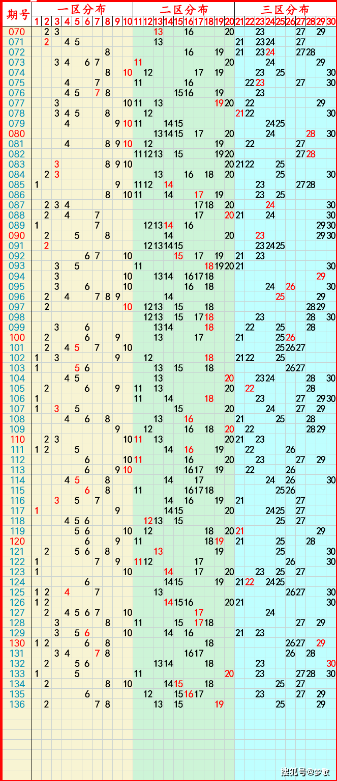 大乐透走势图新浪双色球大乐透走势图新浪文章-第3张图片