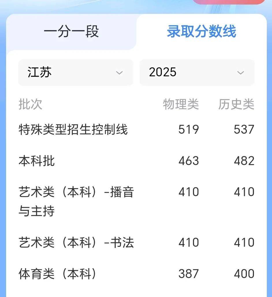 江苏高考三本分数线解析-第3张图片
