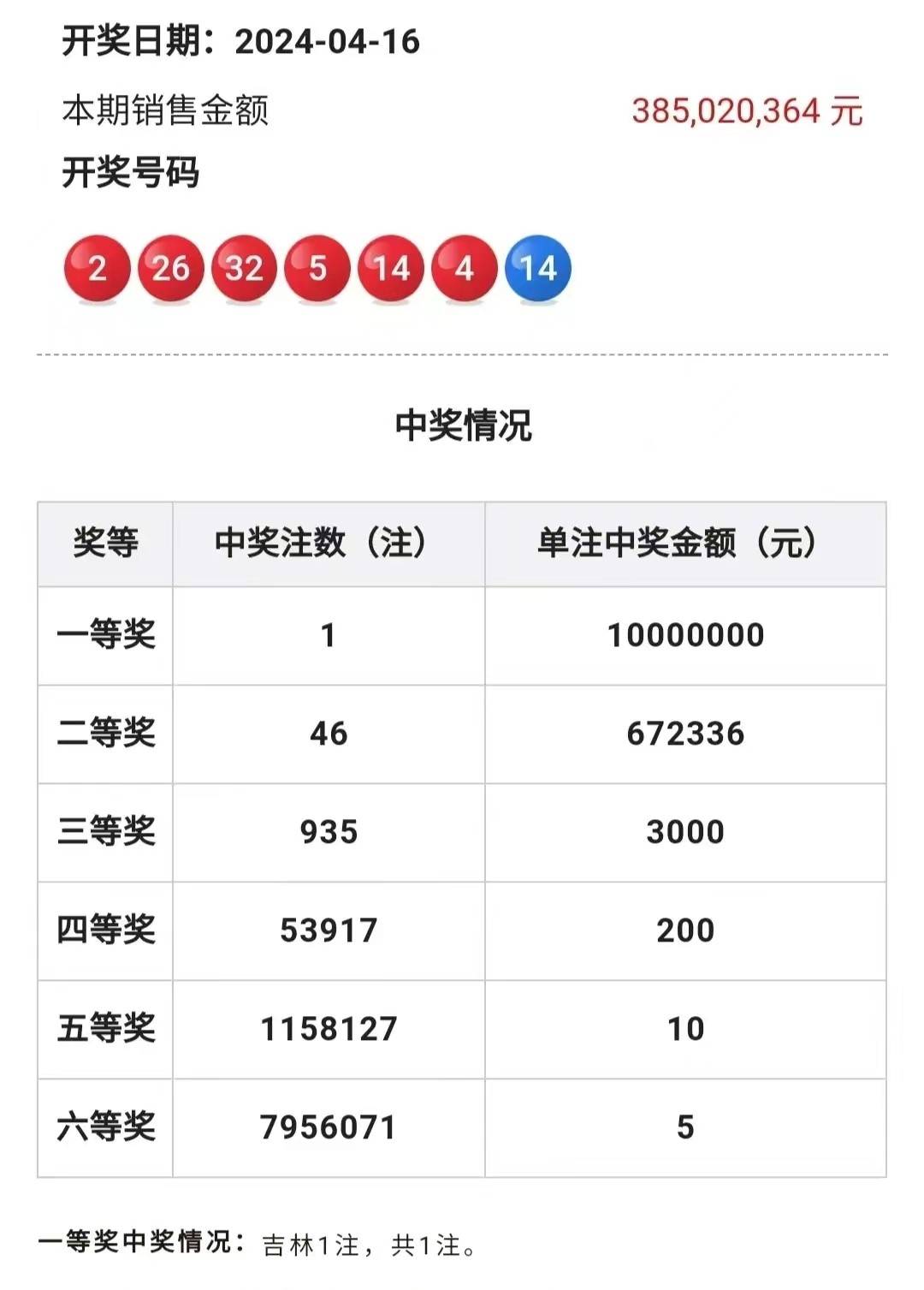 双色球福彩开奖号码走势图双色球福彩开奖号码揭晓-第3张图片