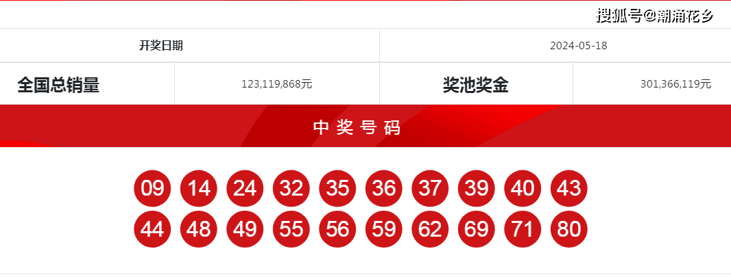 2018年今晚六会彩开奖结果是什么2018年今晚六会彩开奖结果揭晓-第2张图片