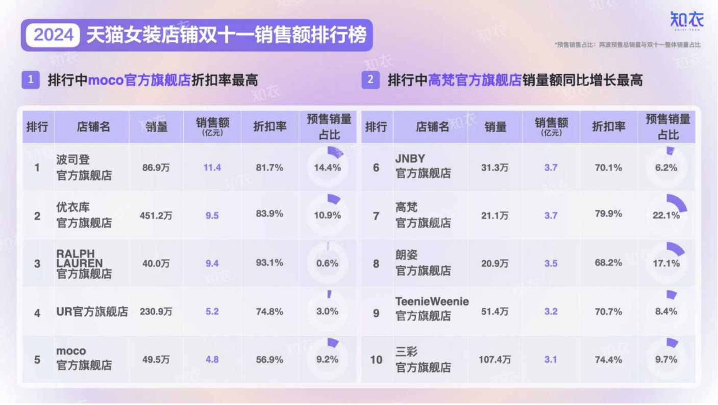 2019双十一销售额2019双十一销售额盛大揭晓