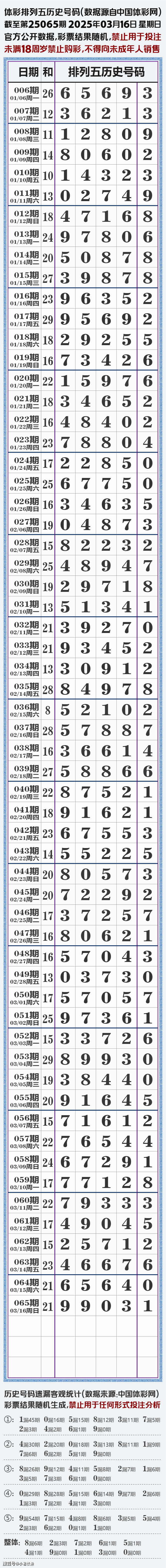排列五的走势图综合中国体彩网排列五走势图综合分析-第2张图片