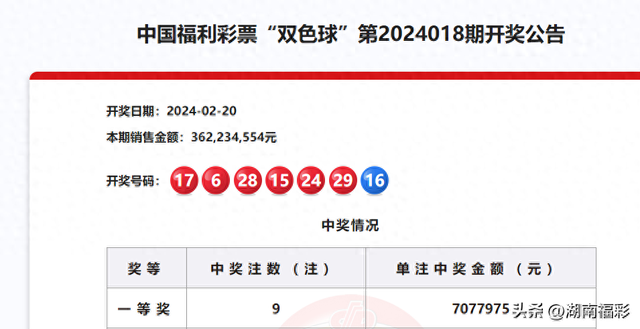 双色球开奖号码开奖结果双色球开奖号码开奖结果揭晓