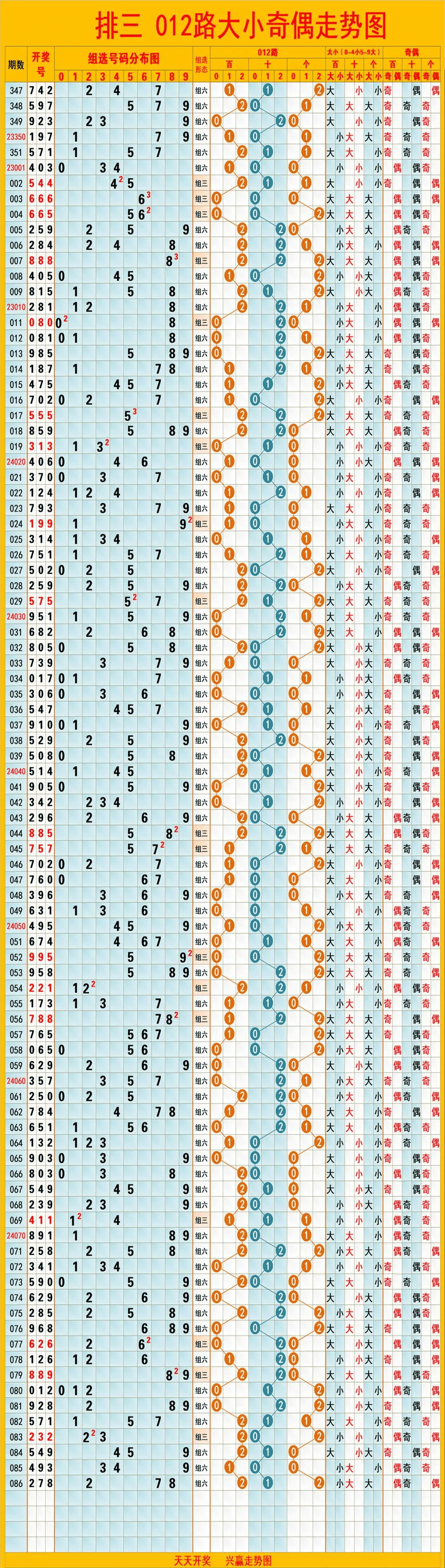 排列五的走势图综合中国体彩网排列五走势图综合分析