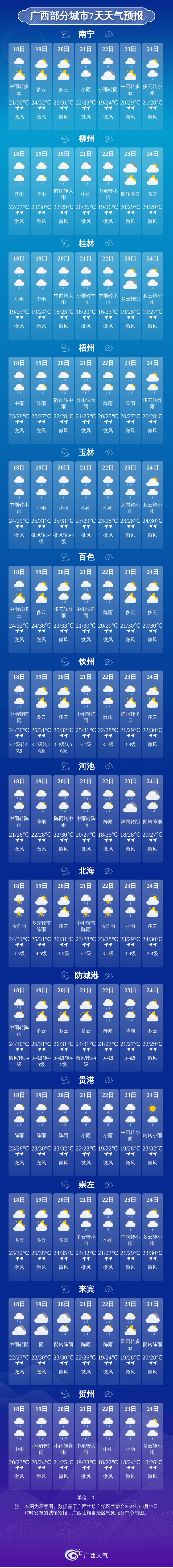 天气预告天气预告，未来一周天气趋势预测