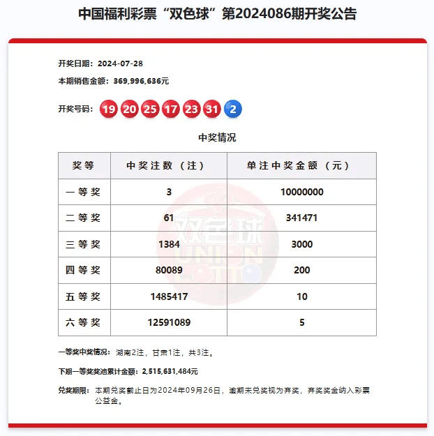 今晚六会彩开奖结果查询