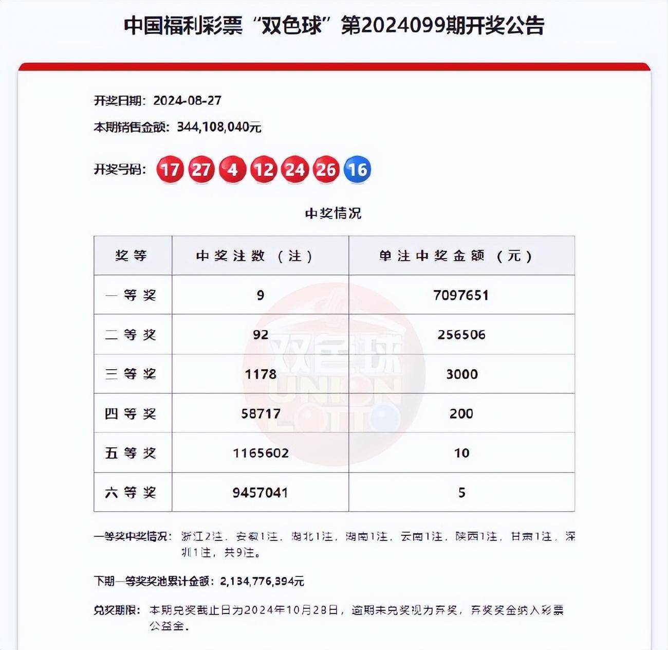 够力排列5开奖号码够力排列五开奖号码揭晓