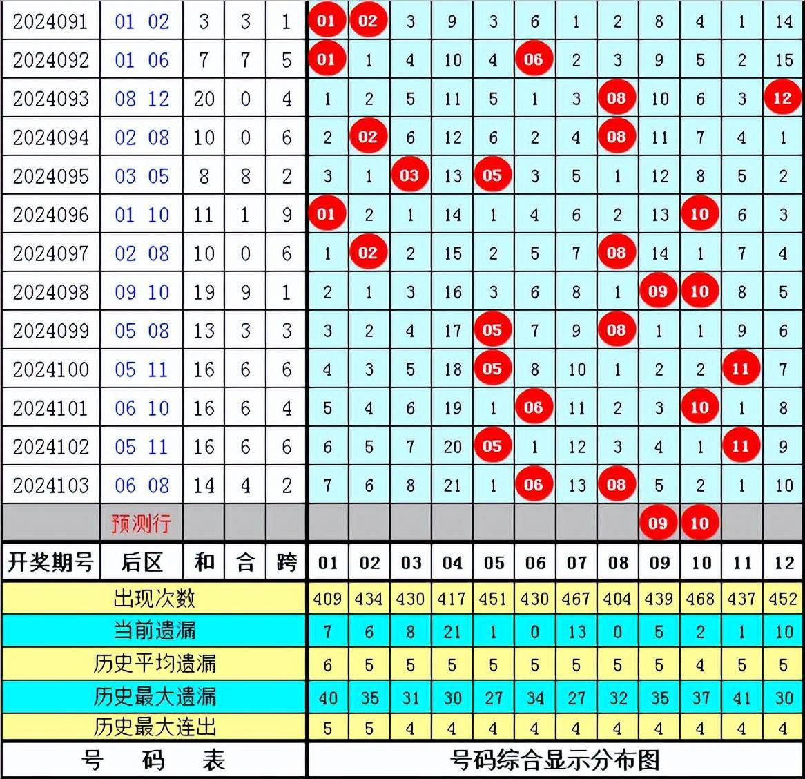 二肖3码二肖3码，彩票投注的智慧与策略-第3张图片