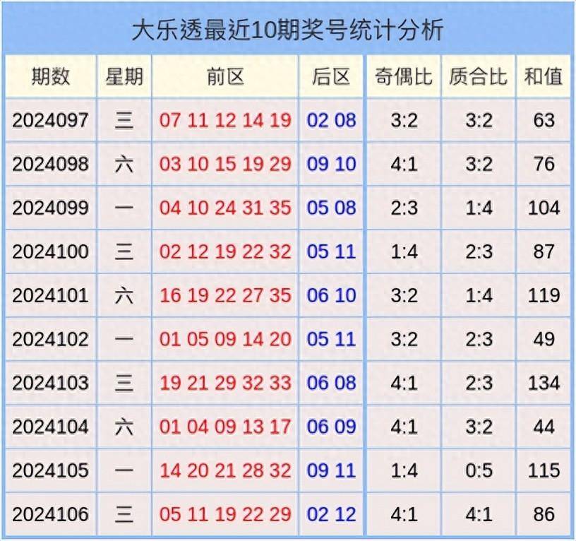 大乐透今日中奖号大乐透今日中奖号揭晓