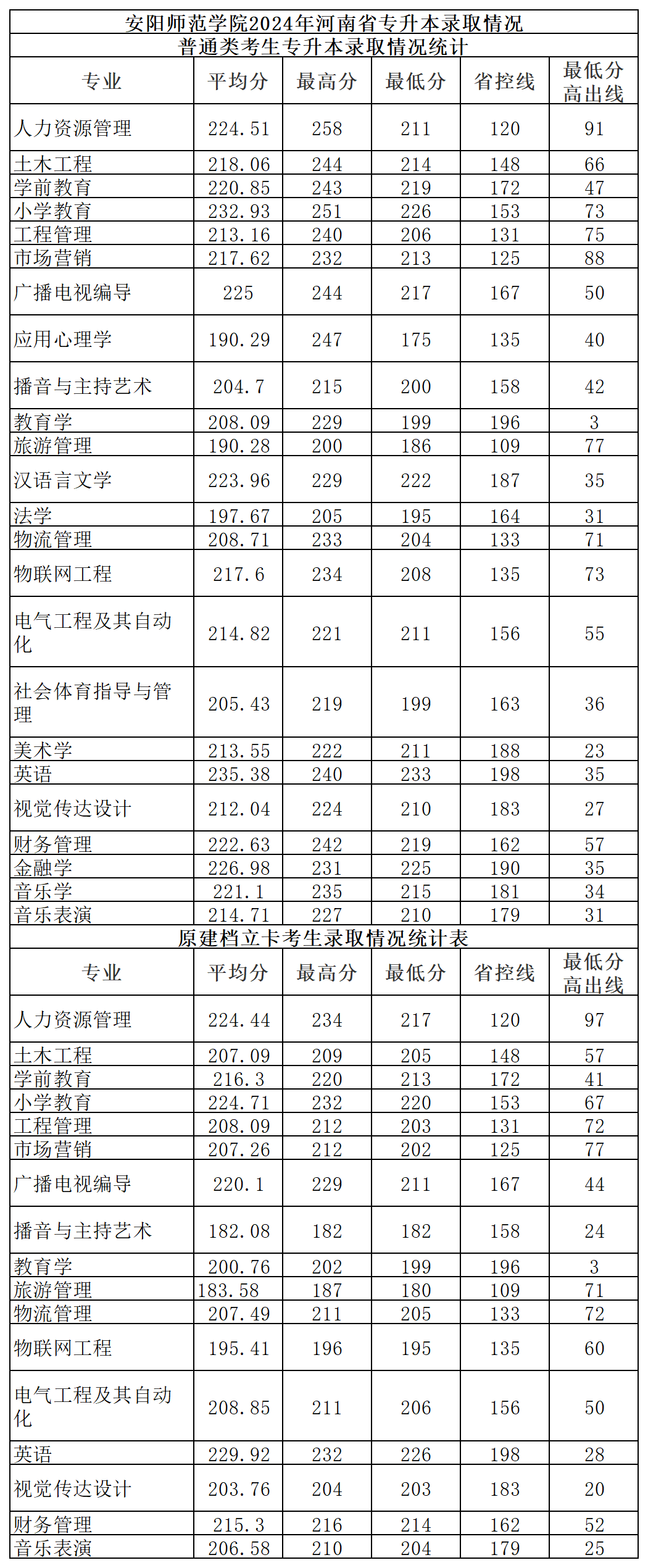 河南一本分数线2021河南一本分数线2021，高考备考策略与策略-第2张图片
