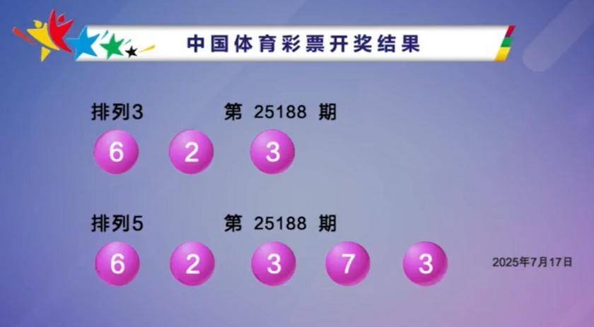 双色球开奖号今日回顾-第2张图片