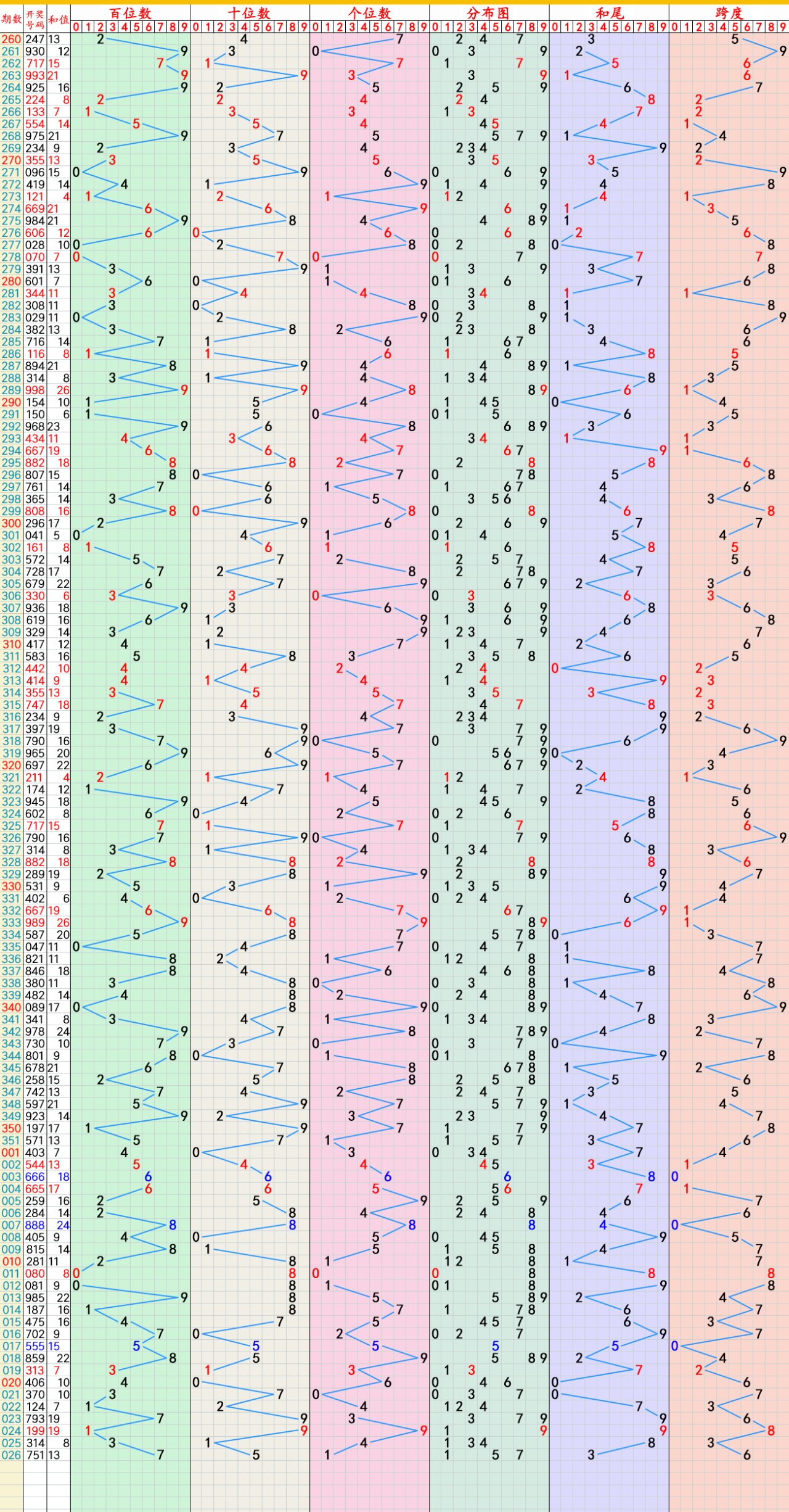 大乐透走势图新浪综合大乐透走势图新浪文章-第3张图片