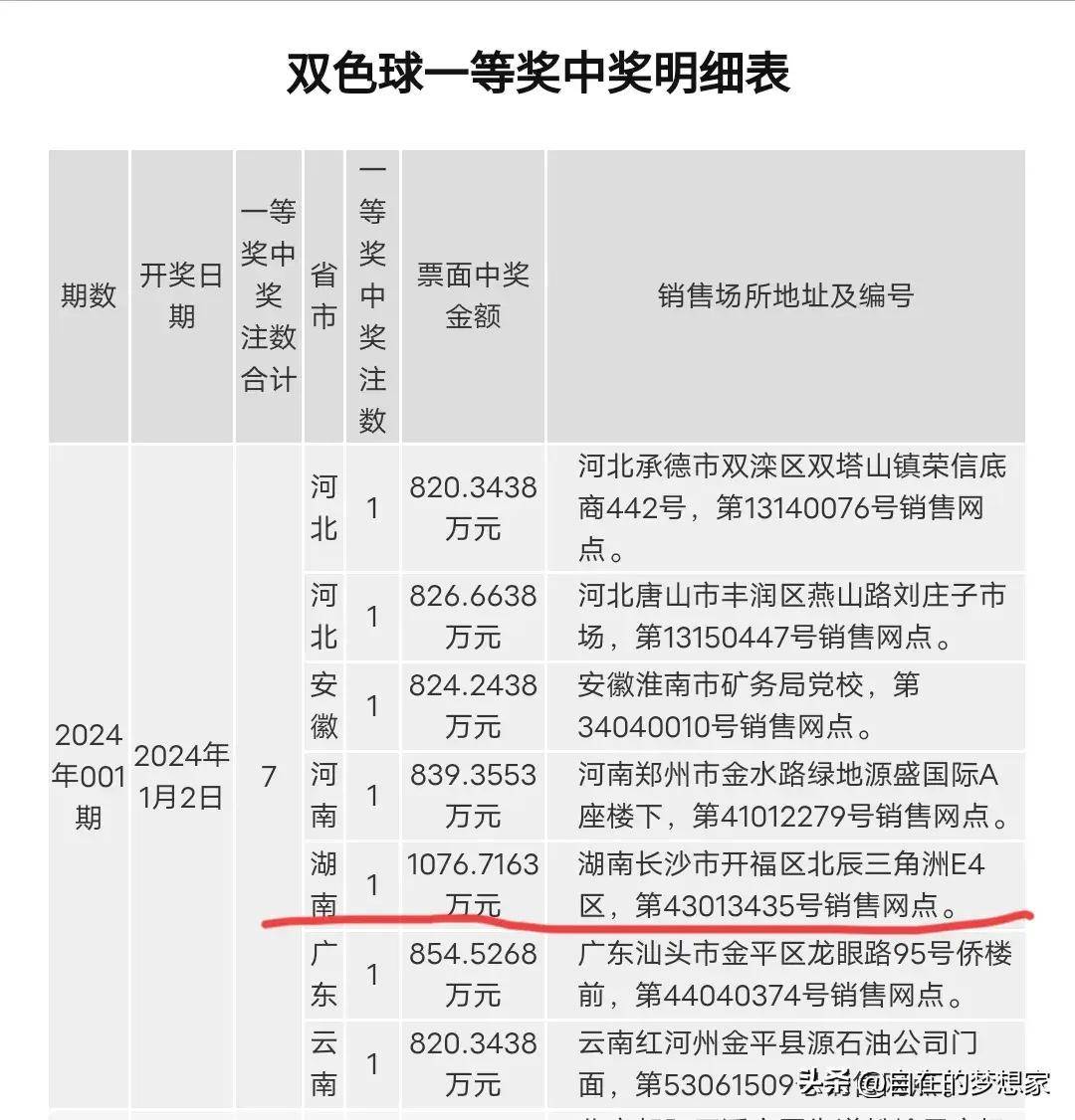 今日福彩开奖号码公布
