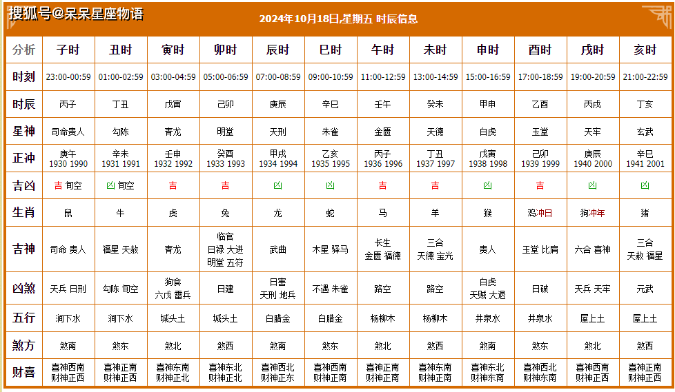 2024年1月1日黄道吉日查询2024年1月1日黄道吉日查询-第3张图片