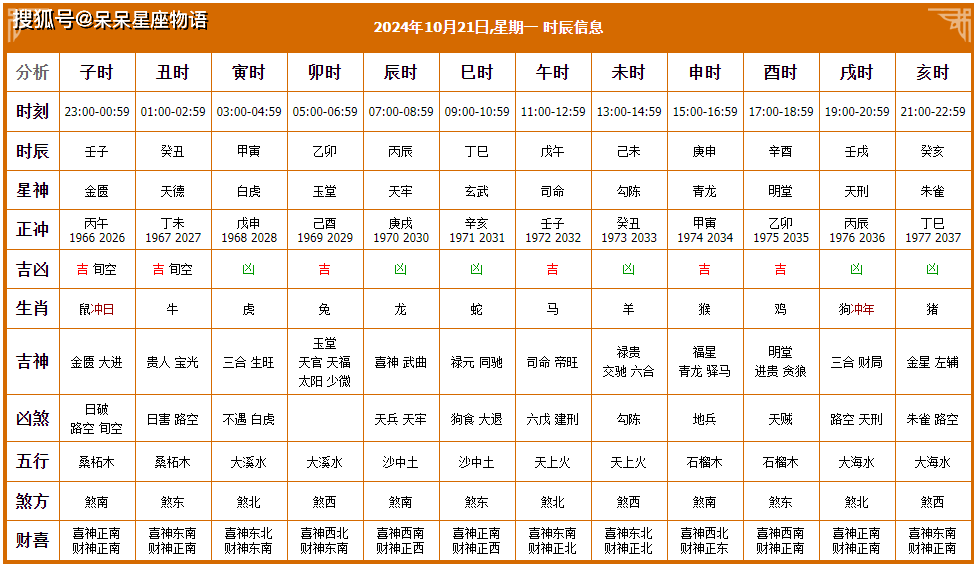 3月份黄道吉日2024年查询3月份黄道吉日2024年查询