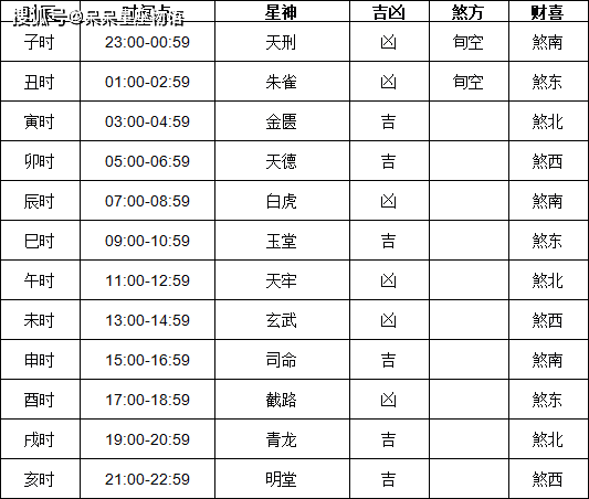 2024年正月黄道吉日2024年正月黄道吉日安排