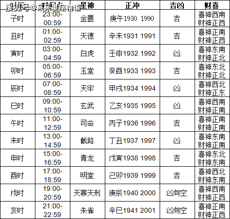 黄历查询2013搬家黄历查询2013搬家指南