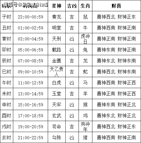 2024年1月黄道吉日推荐-第2张图片