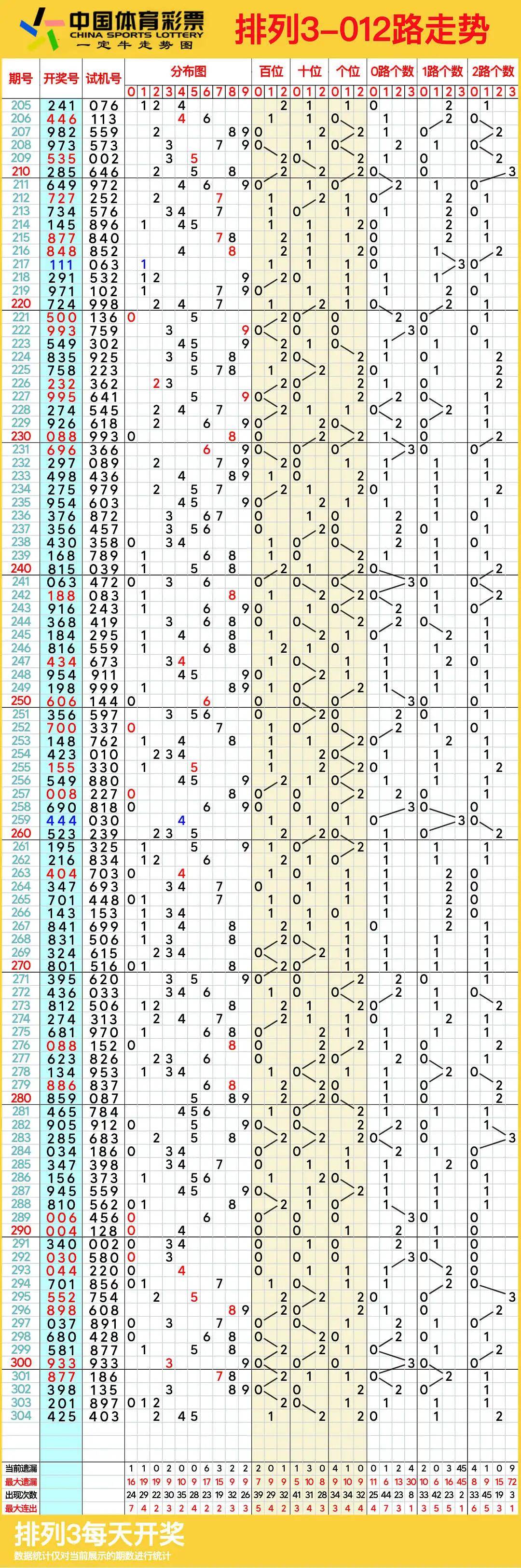 11选五5开奖走势图11选五5开奖走势图分析