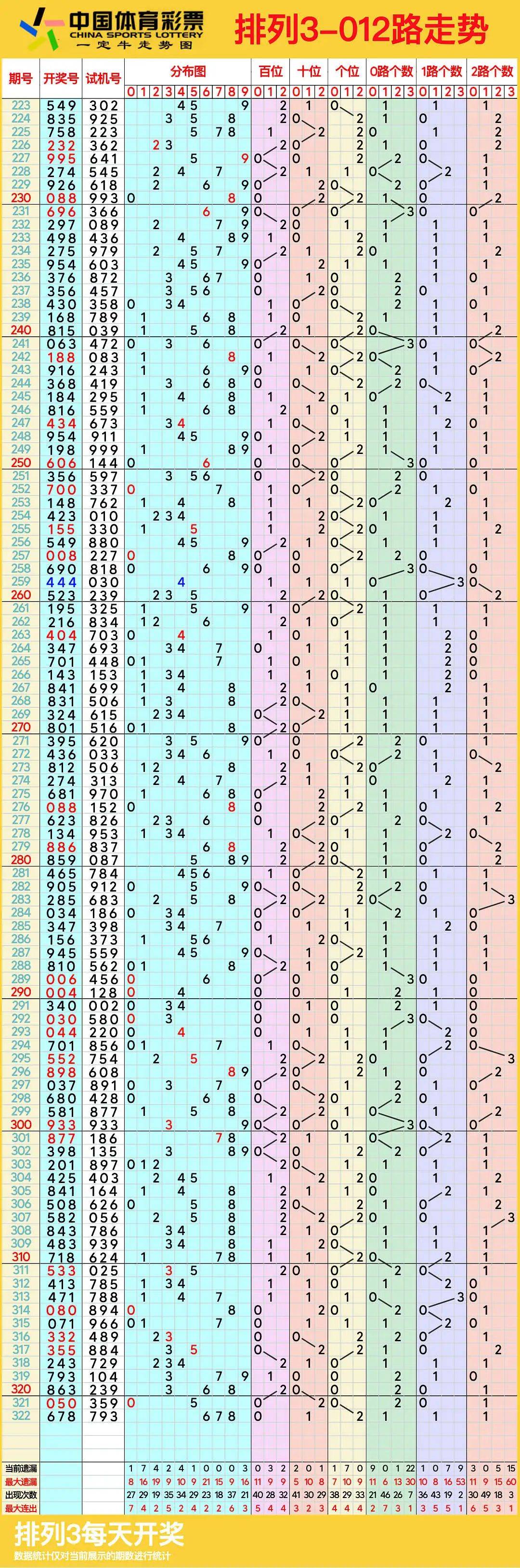排三福彩开奖结果文章-第2张图片