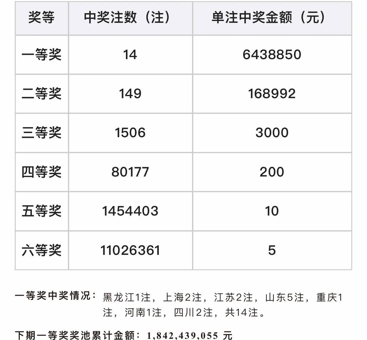 双色球近十期开奖结果今天双色球近十期开奖结果回顾-第1张图片