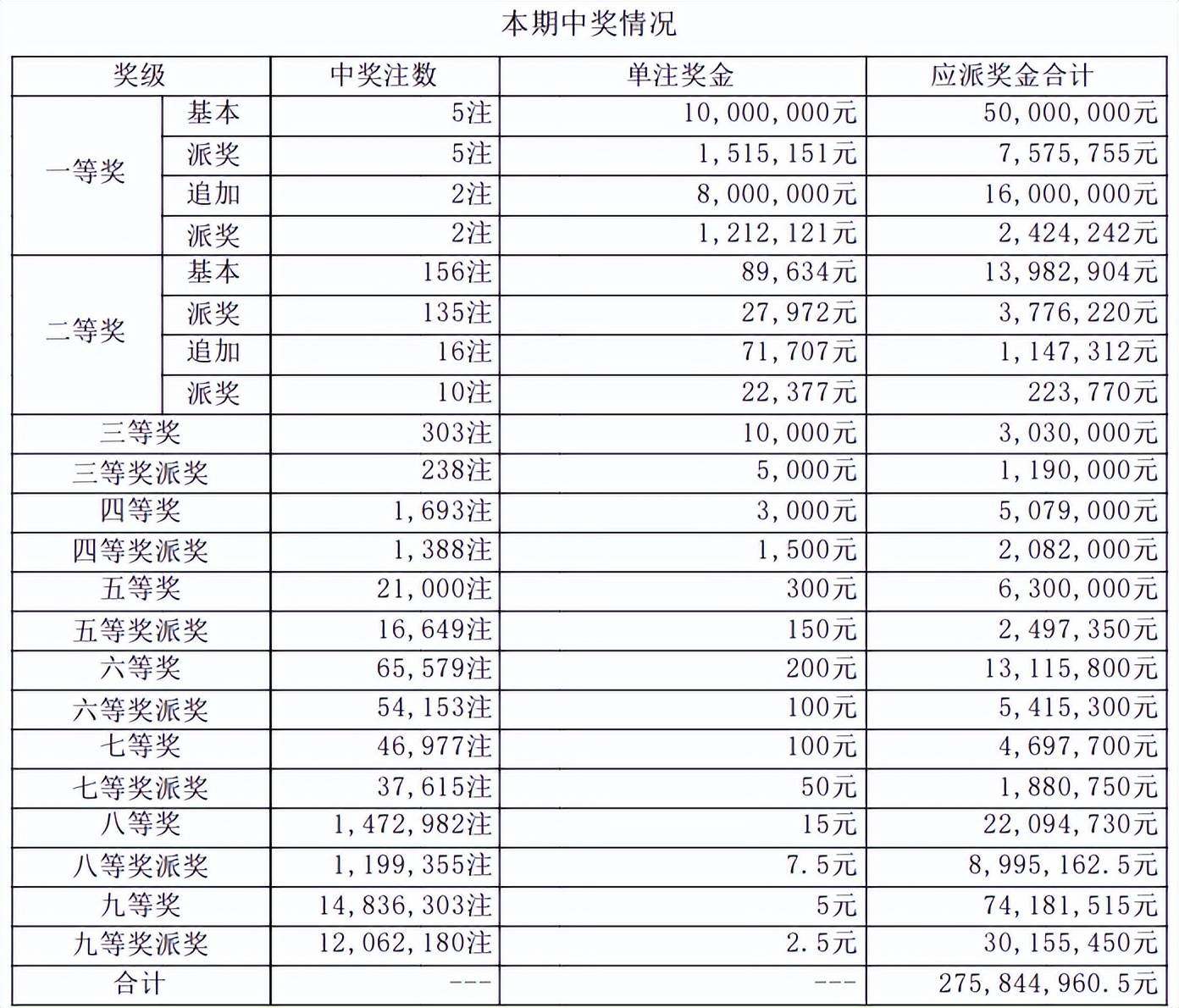 今天开奖结果回顾，15选5结果揭晓-第2张图片