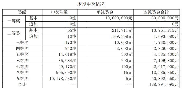 大乐透今日开奖结果号码大乐透今日开奖结果揭晓-第2张图片
