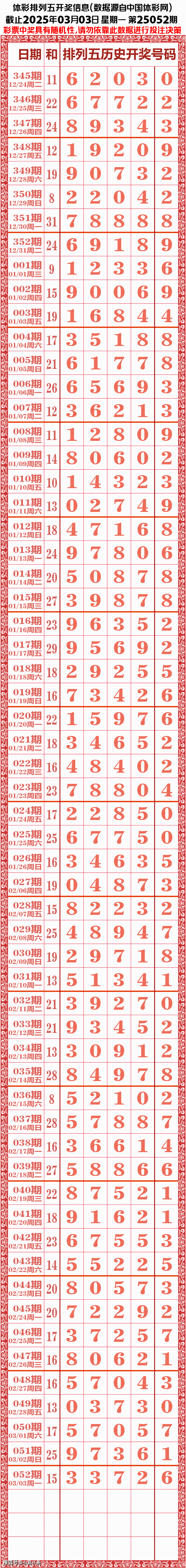 排列五今天的结果揭晓-第3张图片