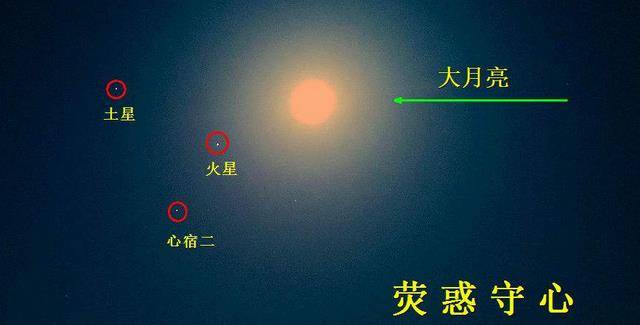 四星连珠古代天象寓意四星连珠天象寓意-第2张图片